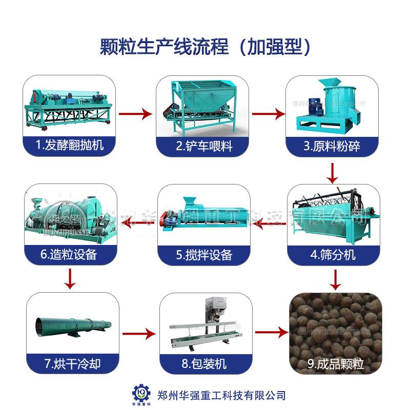 小型蘑菇菌渣有機肥生產線投資少